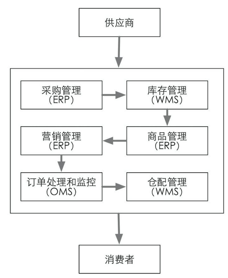 张家港进出口代理:解码企业外贸成功的关键